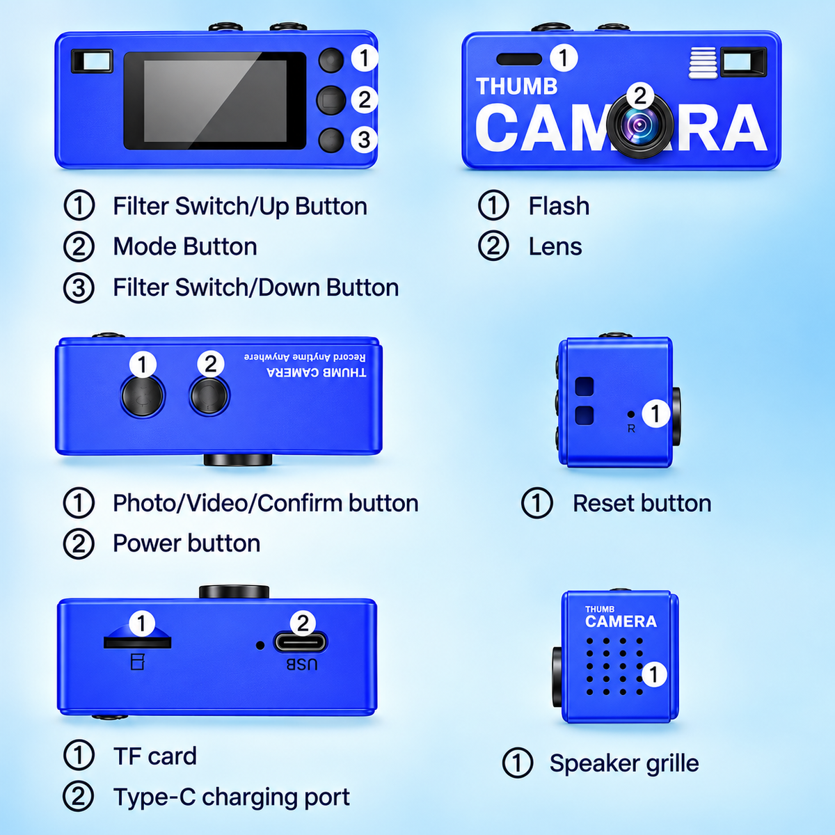 G6 Thumb Camera controls and ports guide